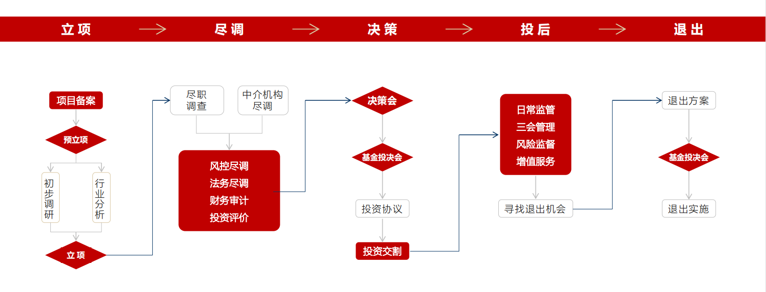 价值投资(图2)